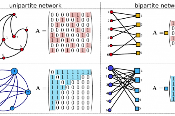 Mariani博士在《物理报道》发表“复杂网络中嵌套性”综述论文